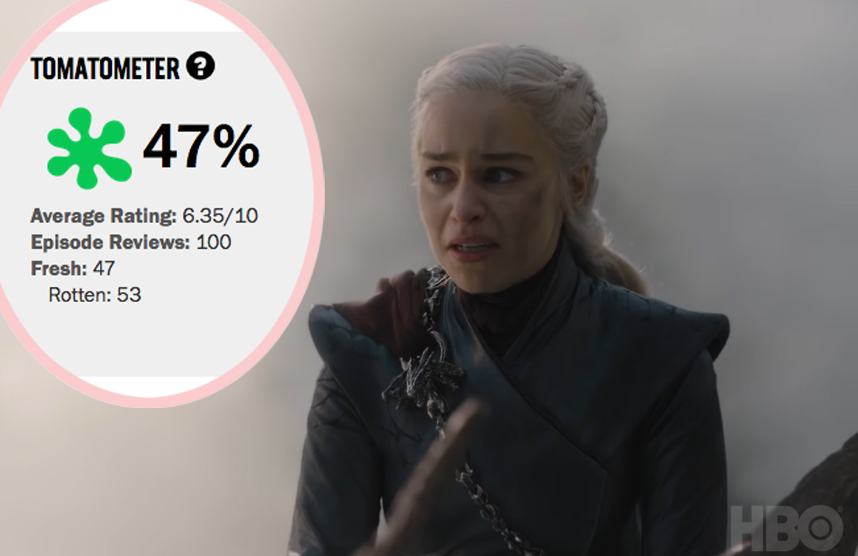 Game Of Thrones Episode The Bells Mad Queen Reviews