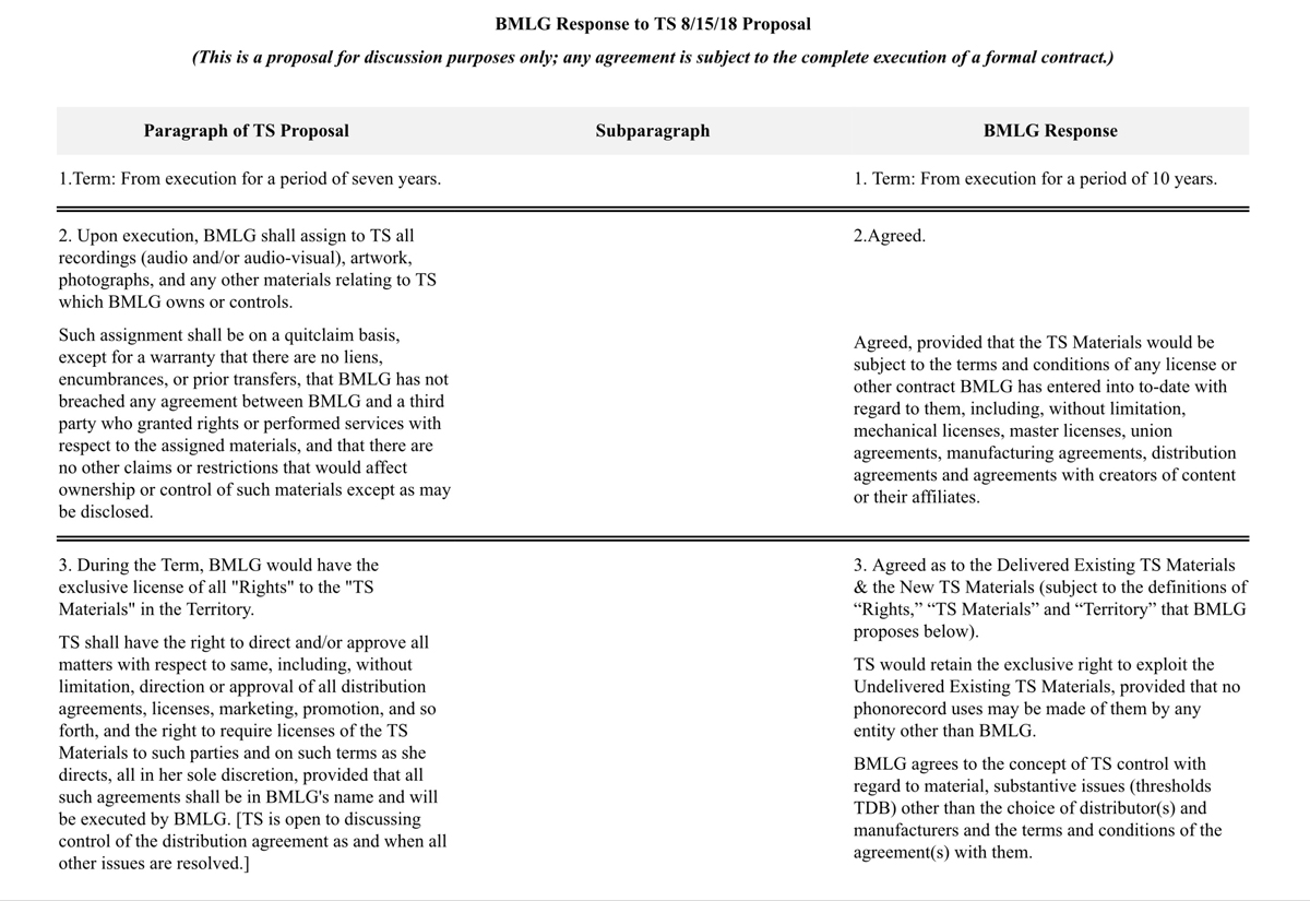 Taylor Swift deal points screenshot