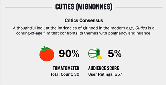 Cuties Rotten tomatoes score