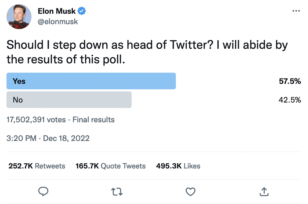 Elon Musk Twitter Poll