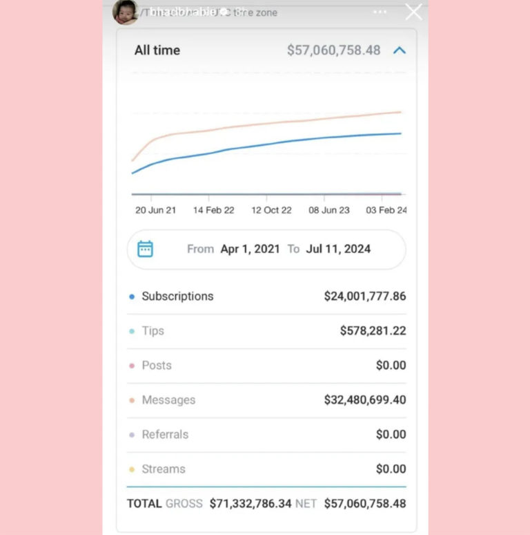 You Won't Believe How Much Bhad Bhabie Has Made On OnlyFans So Far